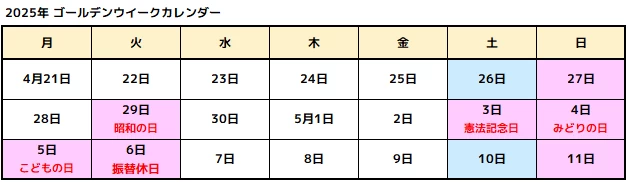 2025年GWカレンダー
