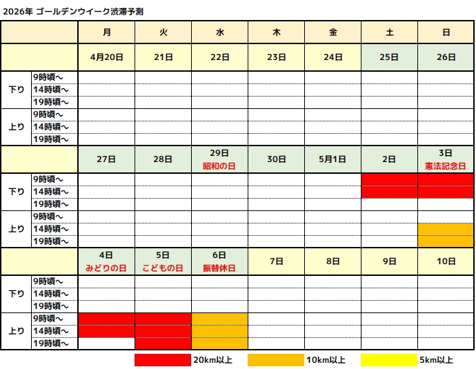 淡路島のGW渋滞予測