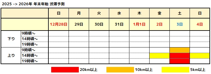 淡路島の年末年始渋滞予測
