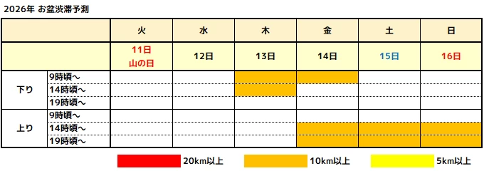 淡路島のお盆期間渋滞予測
