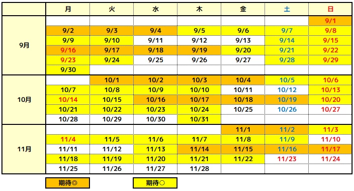 渦潮カレンダー（潮見表）2024年秋