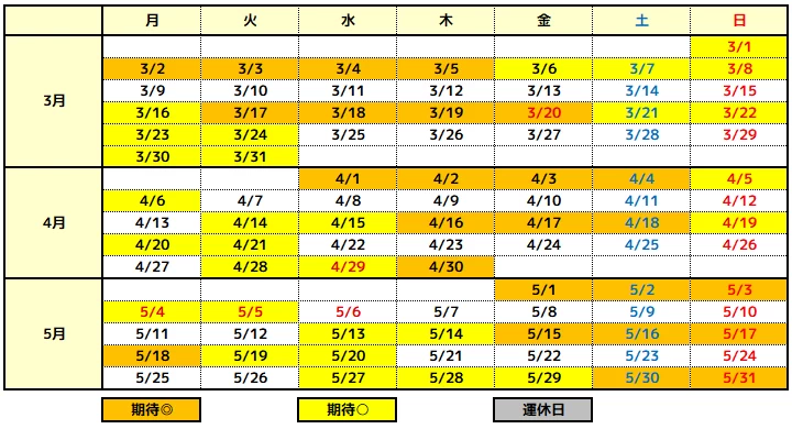 渦潮カレンダー(潮見表)2026年春