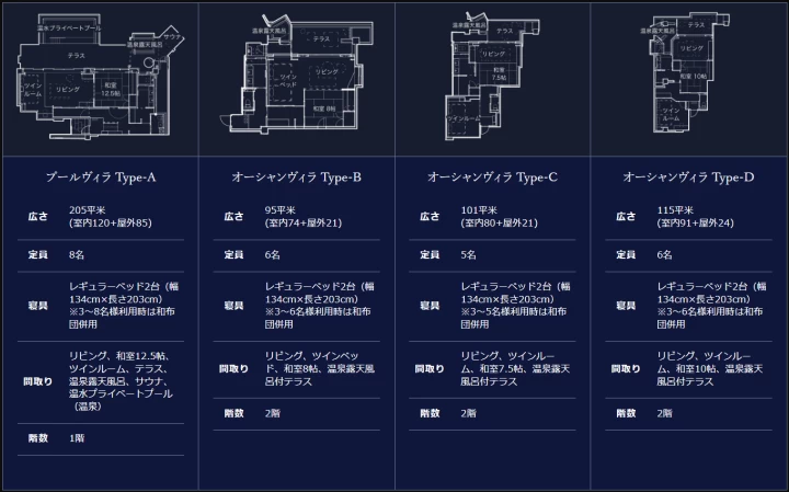 客室データ